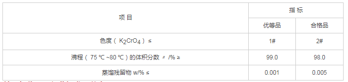 氯化亞砜質(zhì)量指標